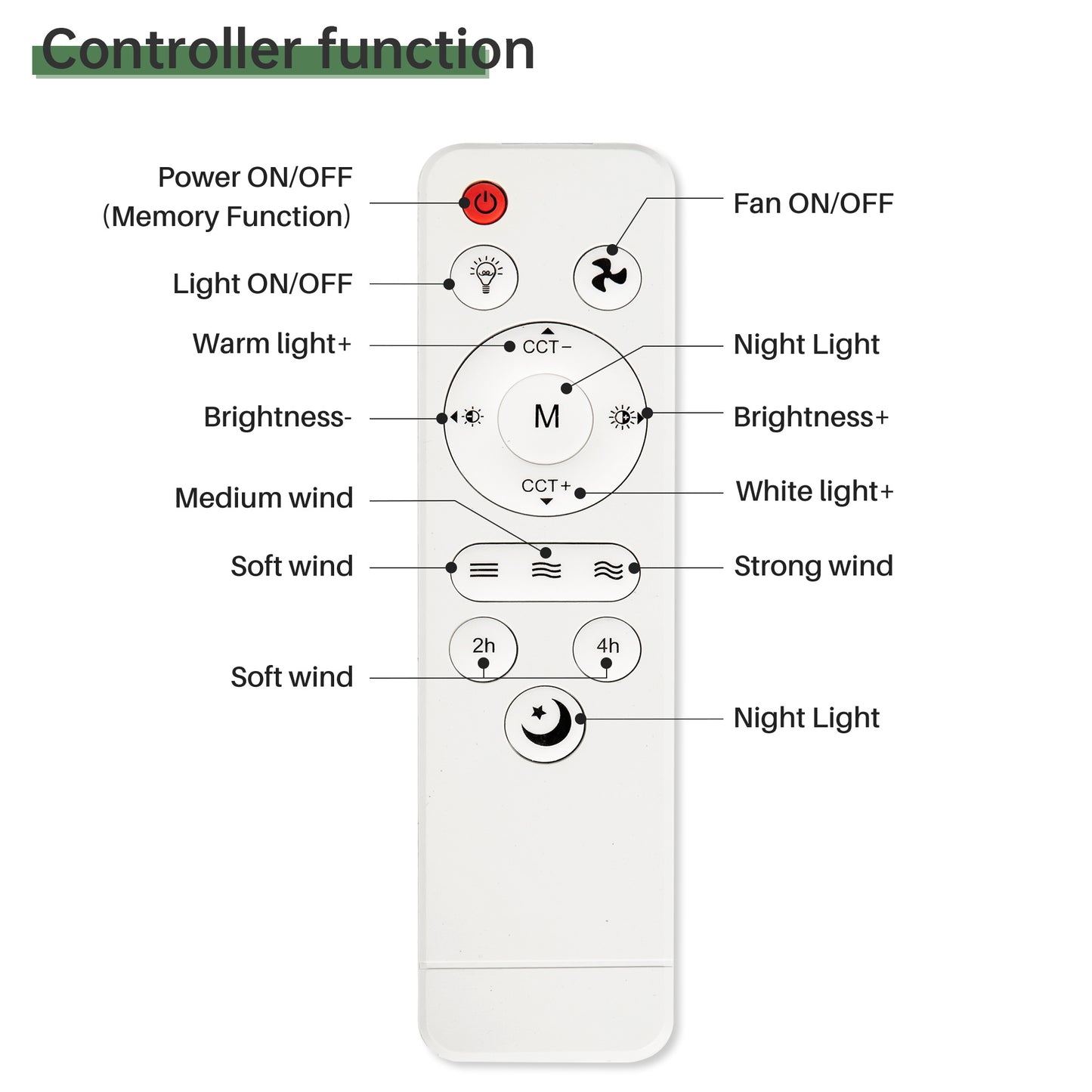 Polycarbonate Ceiling Fan – Lightweight & Durable Blades | Modern Design for Home & Office