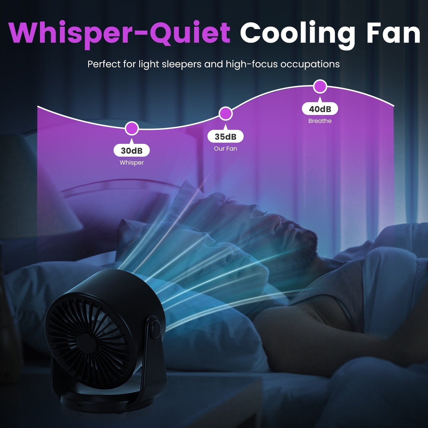 Rechargeable Mini Desk Fan – Battery Operated & Wall Mounted | Quiet, Tilting USB Fan for Travel & Office